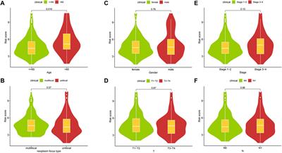 A metabolism-related gene signature for predicting the prognosis in thyroid carcinoma